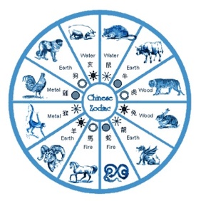 The Chinese Calendar Animals And English