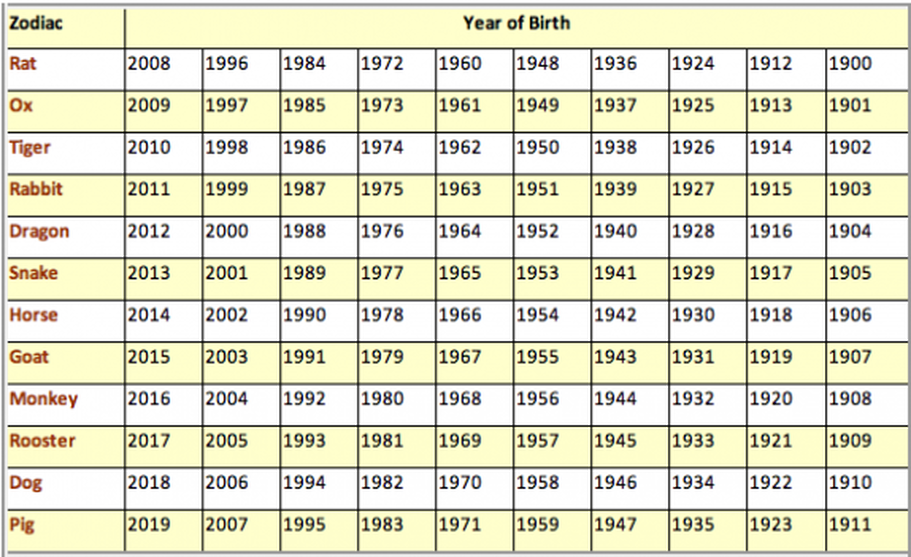 Chinese Birth Chart Year Of Animal